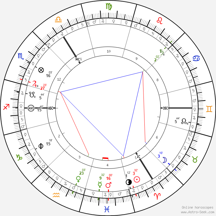 Whole sign birth chart of Elton John.
Ascendant: Sagittarius 15°40’
Lot of Spirit: Capricorn 15°18’
Venus: Aquarius 23°03’
Mercury: Pisces 9°32’
Mars: Pisces 16°00’
Syzygy: Aries 1°12’
Moon: Taurus 3°10’
Node (M) retrograde: Gemini 5°44’
Saturn retrograde: Leo 2°02’
Midheaven: Libra 17°38’
Lot of Fortune: Scorpio 16°03’
Jupiter retrograde: Scorpio 27°23’